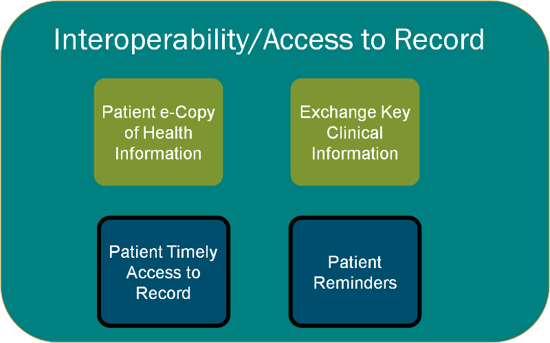 interoperability.png